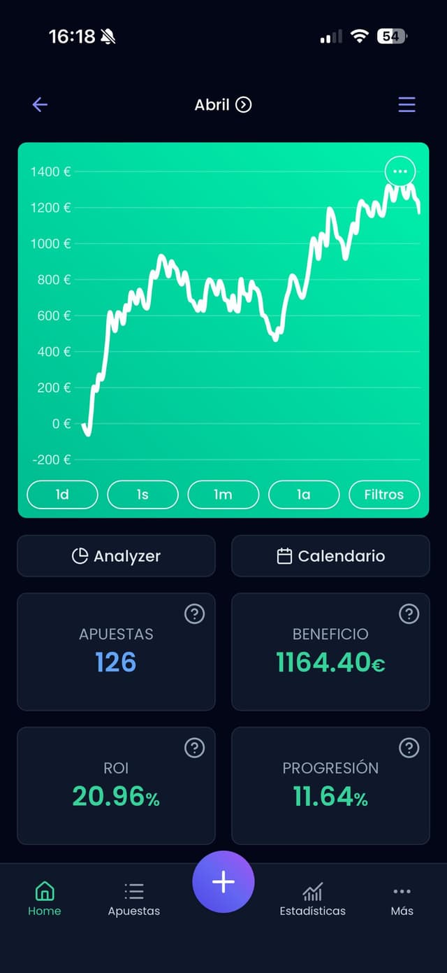 Estadísticas Abril 2026